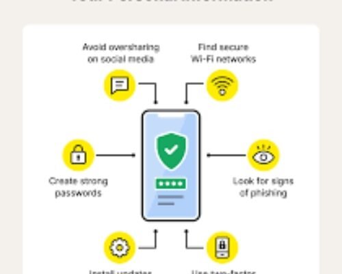 Secure Online Practices to Protect Your Personal Information